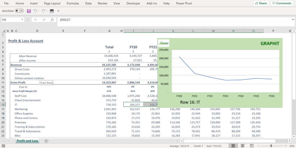 Press up or down arrow to graphically navigate through your data